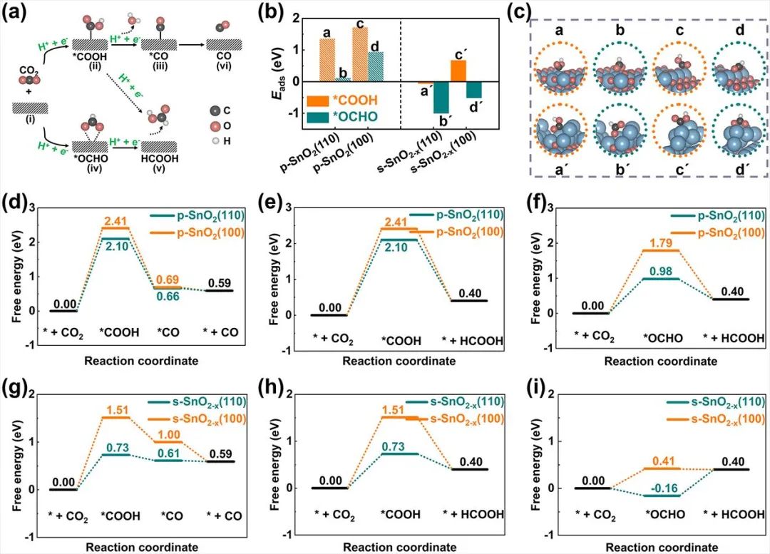 【催化理論】日本東北大學(xué)李昊/浙大徐江等Angew：CO2RR構(gòu)—效關(guān)系研究新范式！