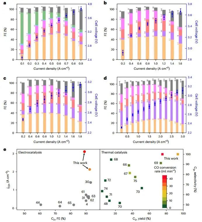 殺瘋了！大連化物所，一天里連發(fā)Science和兩篇Nature大子刊！