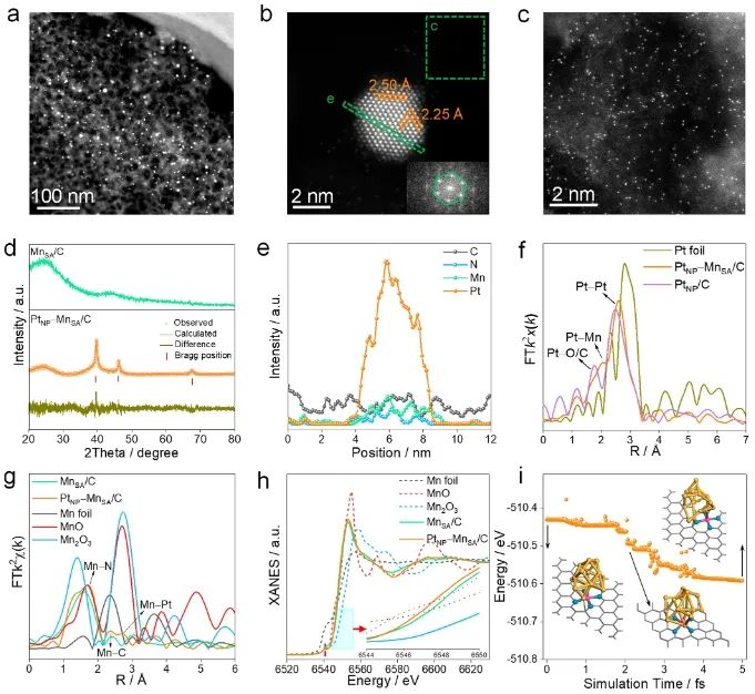 ?華中師大ACS Nano：構(gòu)建Pt納米粒子-Mn單原子對(duì)，顯著增強(qiáng)ORR反應(yīng)活性