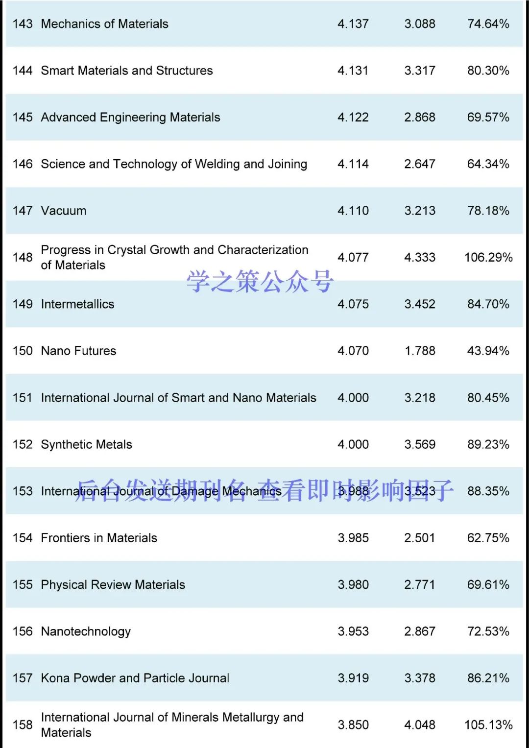 多本國產(chǎn)超過去年，材料期刊最新即時(shí)IF發(fā)布！