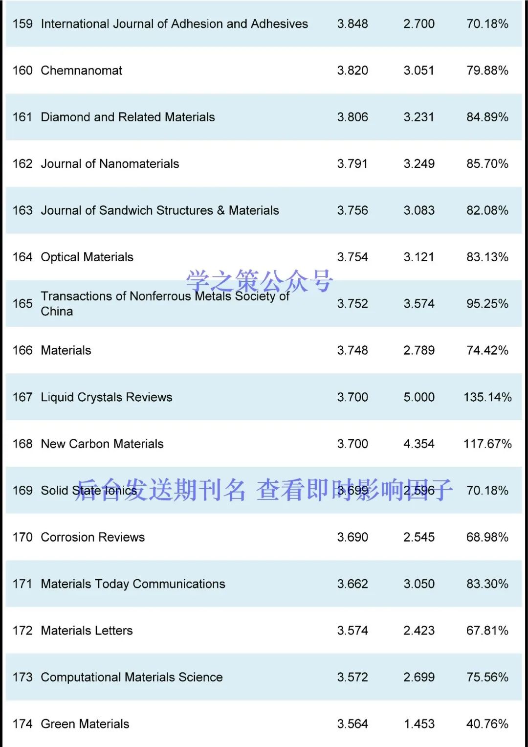 多本國產(chǎn)超過去年，材料期刊最新即時(shí)IF發(fā)布！