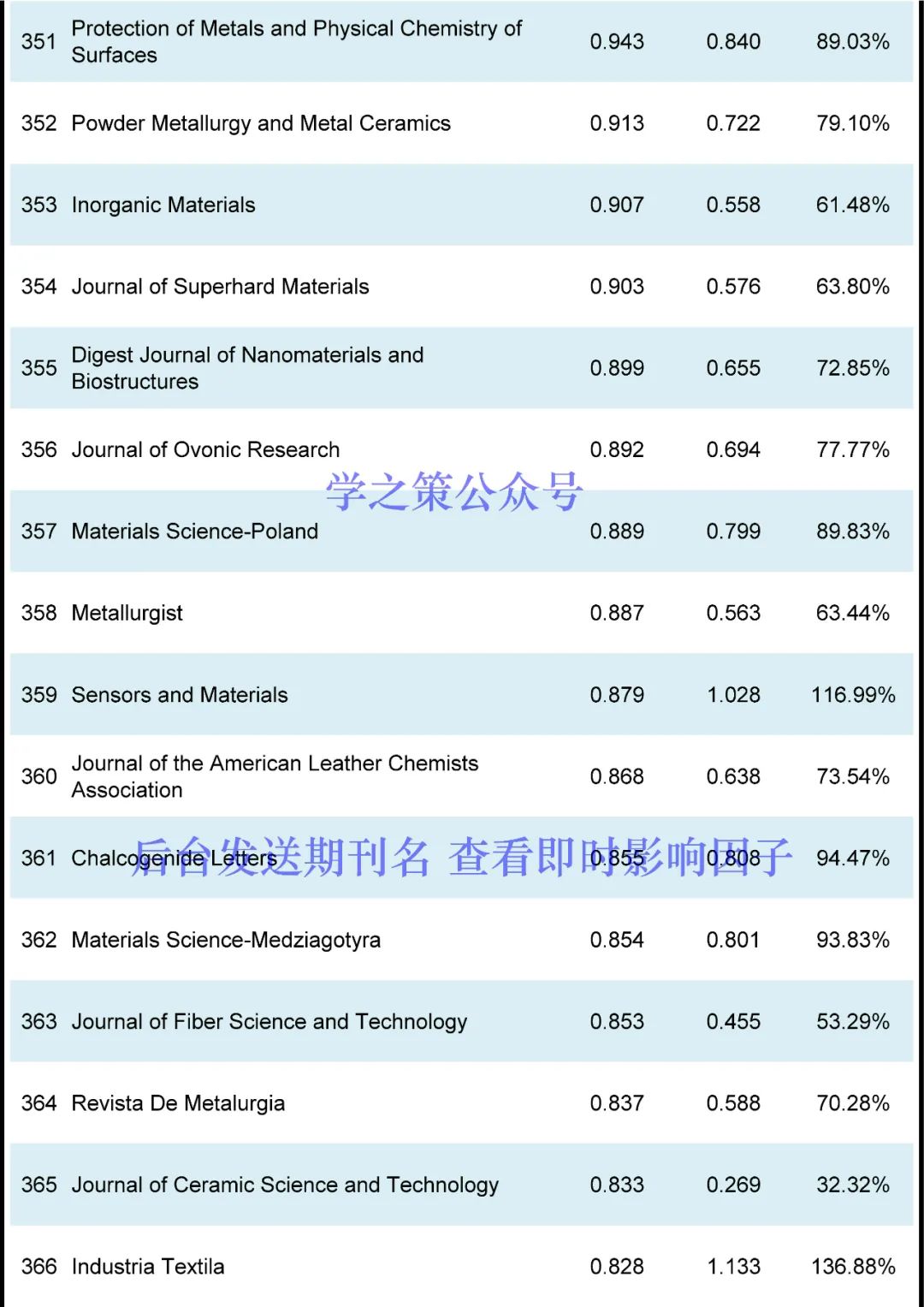 多本國產(chǎn)超過去年，材料期刊最新即時(shí)IF發(fā)布！