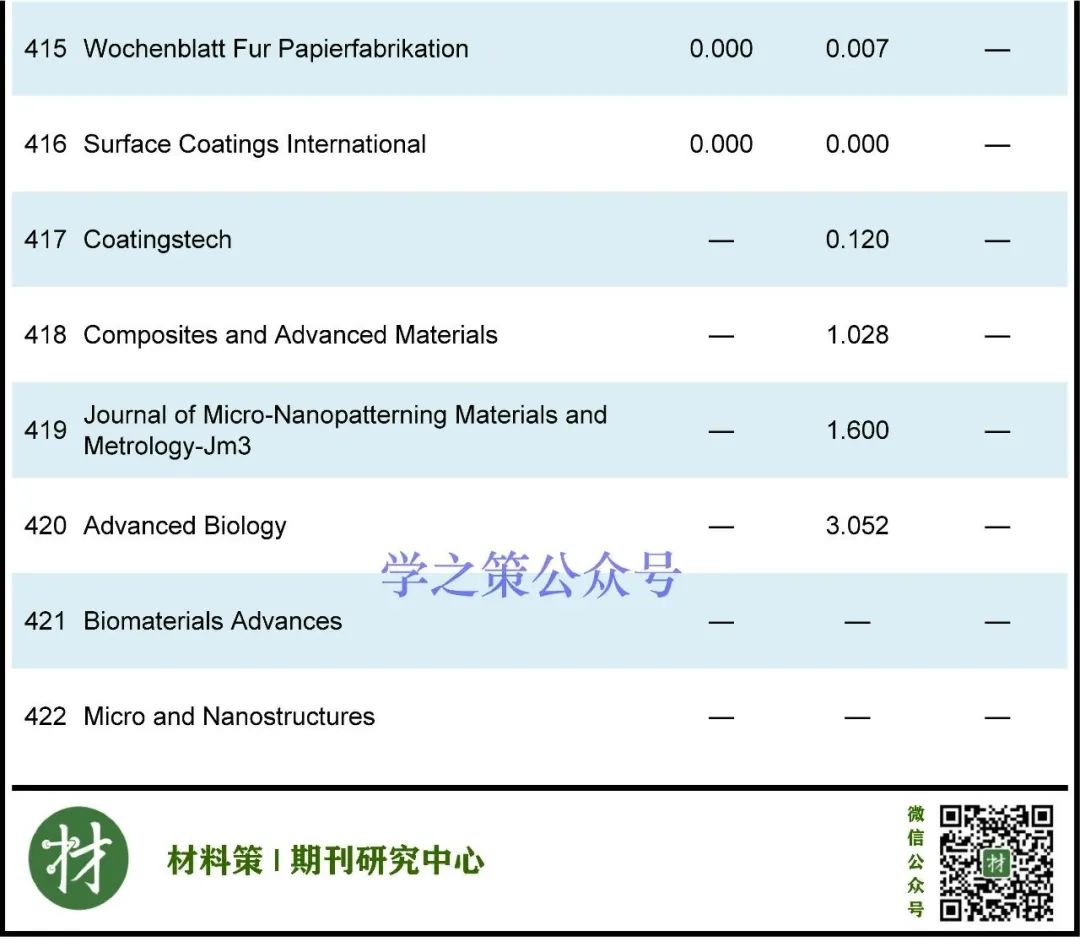 多本國產(chǎn)超過去年，材料期刊最新即時(shí)IF發(fā)布！