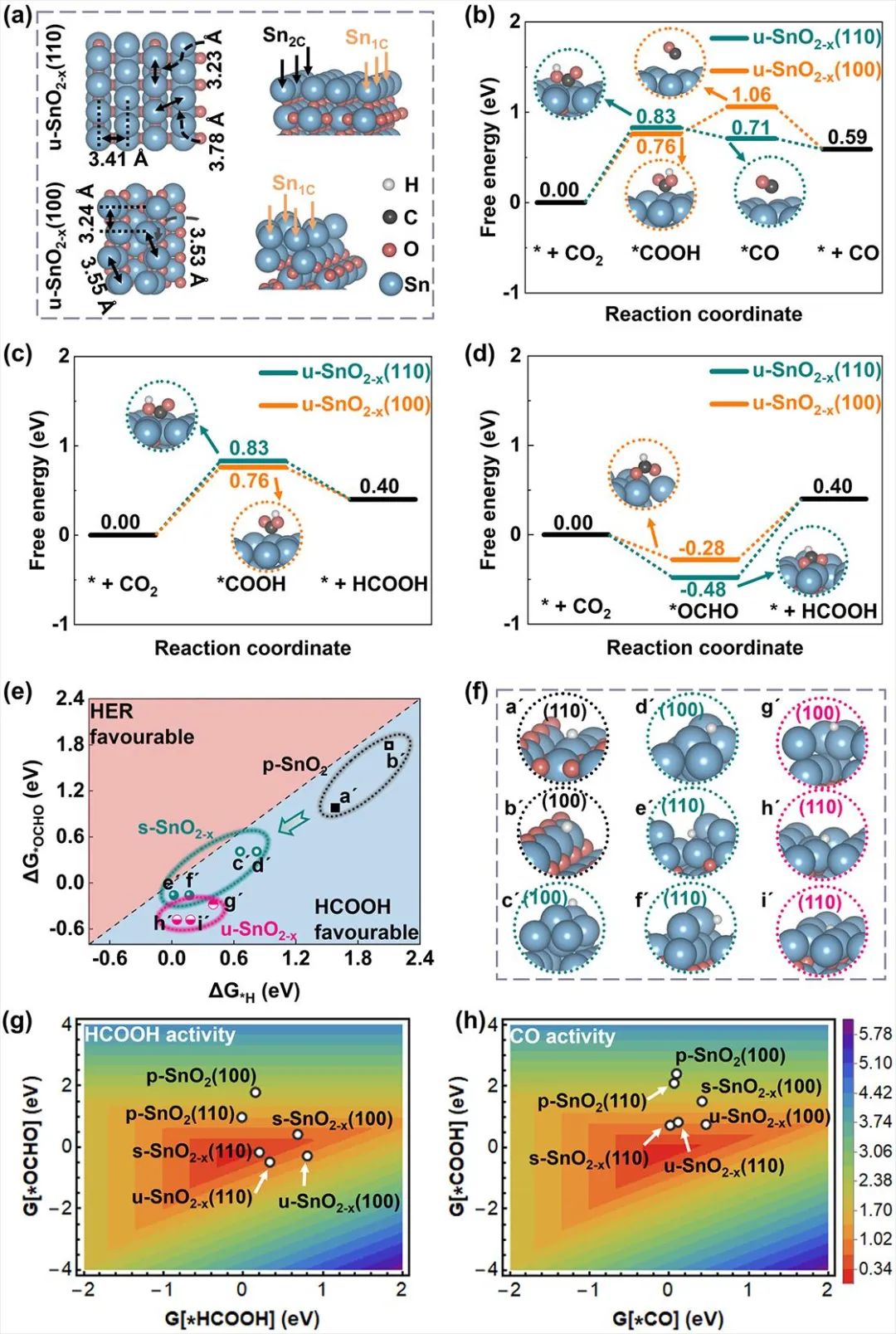 【催化理論】日本東北大學(xué)李昊/浙大徐江等Angew：CO2RR構(gòu)—效關(guān)系研究新范式！