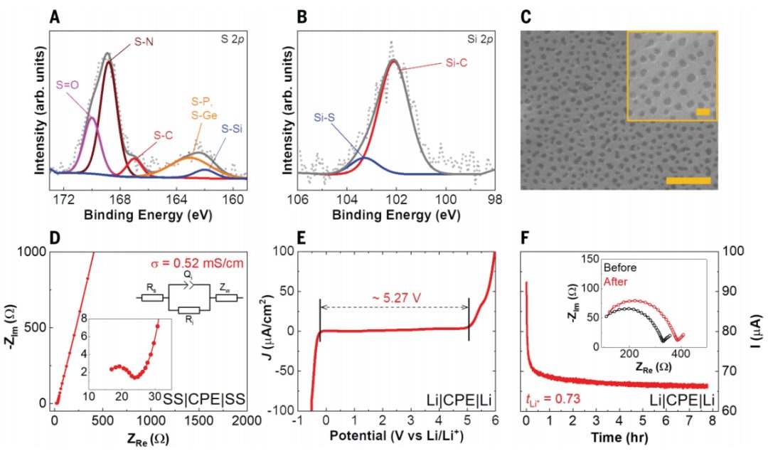 2023年，鋰電池領(lǐng)域，一天兩篇Science！