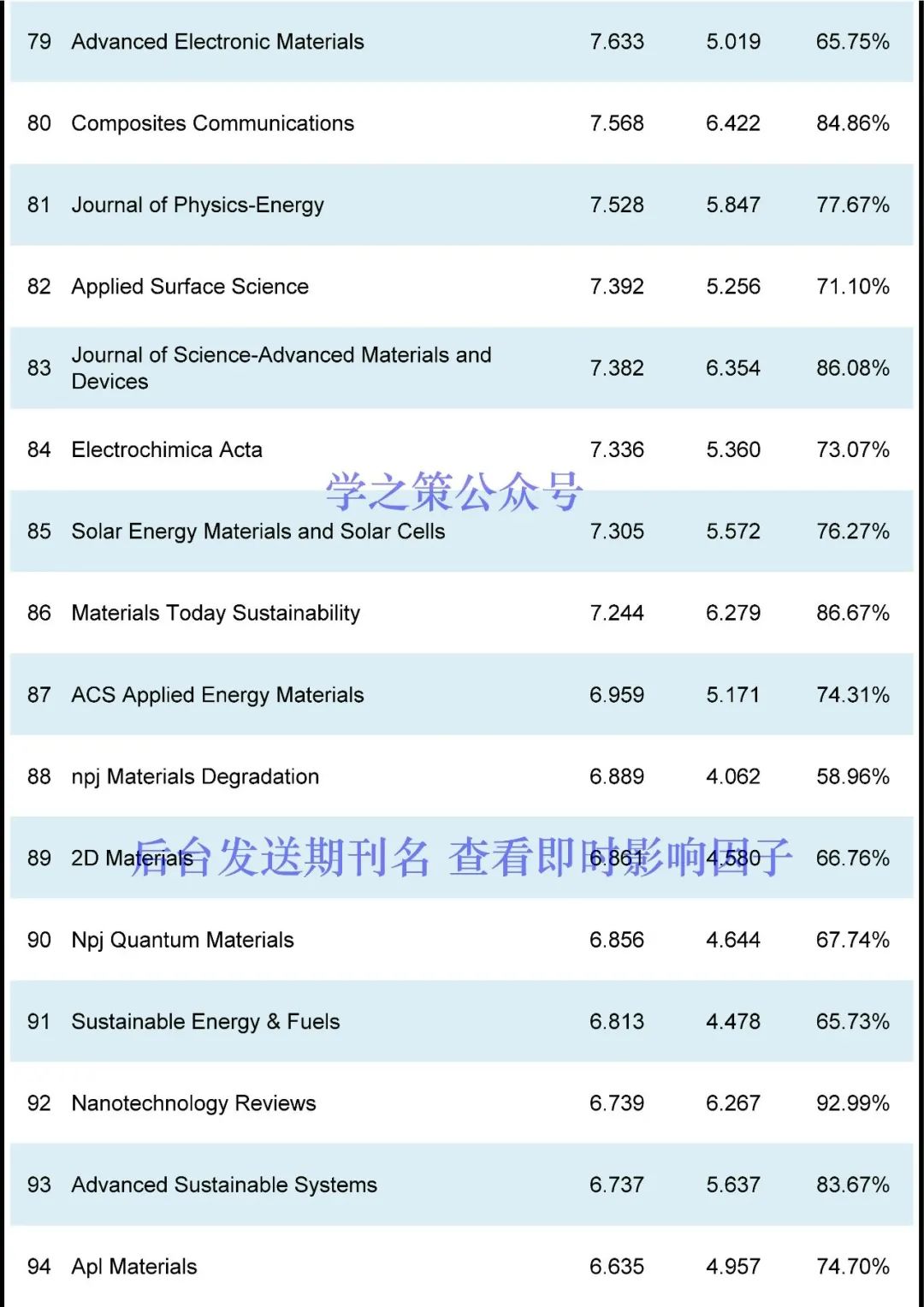 多本國產(chǎn)超過去年，材料期刊最新即時(shí)IF發(fā)布！
