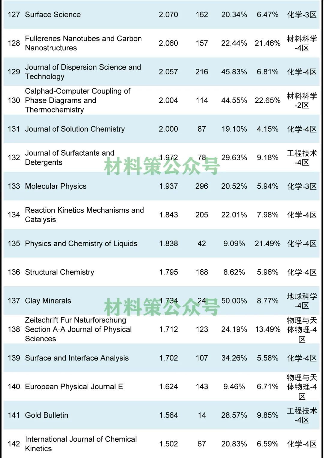 頂刊云集，最高影響因子47.656，物理化學(xué)類期刊全匯總！