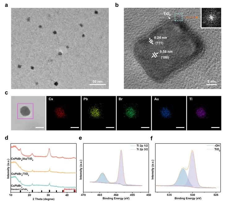 劉斌/鄒志剛/姚穎方JACS：CsPbBr3/TiO2中摻入Au，實(shí)現(xiàn)異質(zhì)結(jié)II型轉(zhuǎn)變?yōu)閆型并用于CO2光還原