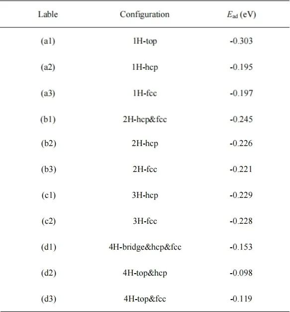 福州大學(xué)Angew：Pt/Cu(111) 單原子合金上的持續(xù)氫溢出，氣體誘導(dǎo)化學(xué)過(guò)程的動(dòng)態(tài)見(jiàn)解