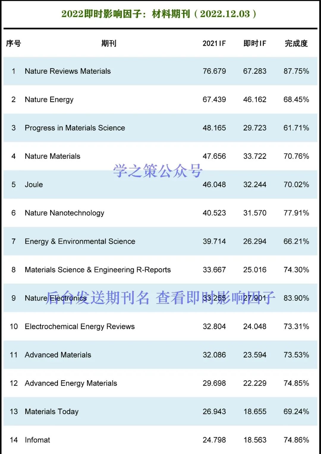 多本國產(chǎn)超過去年，材料期刊最新即時(shí)IF發(fā)布！