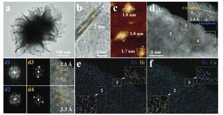 ?華科/陜師大AEM：組分偏析耦合結(jié)晶-非晶異質(zhì)結(jié)構(gòu)，促進(jìn)RhCuBi TME催化乙醇電氧化