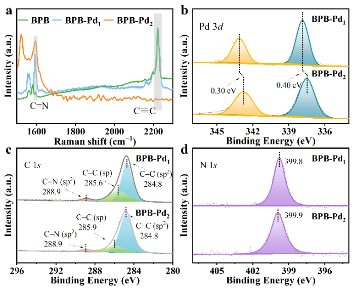 Nano Res.[催化]│天津理工大學(xué)張雯團隊：具有共軛骨架結(jié)構(gòu)的雙原子Pd催化劑應(yīng)用于電化學(xué)CO?還原性能研究