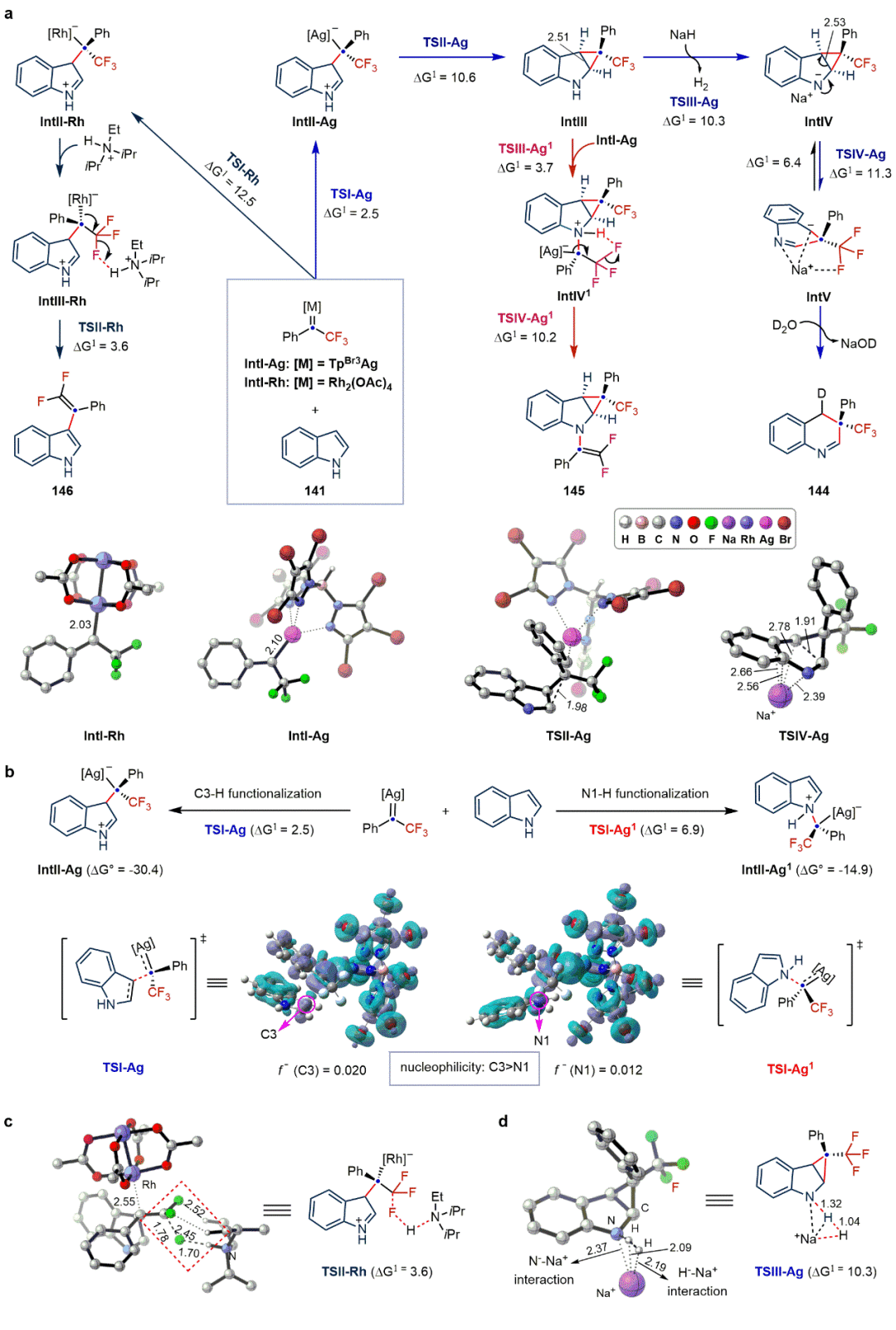 Nat Chem：東北師大畢錫和課題組基于金屬卡賓實(shí)現(xiàn)吲哚多樣性分子編輯