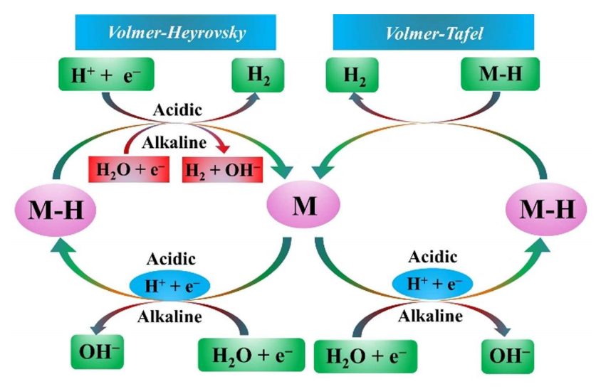 VASP金屬催化計算培訓(xùn)：熱門金屬催化劑、HER、OER/ORR、CO2RR、NO3RR、NRR、d帶中心、自由能、吸附能