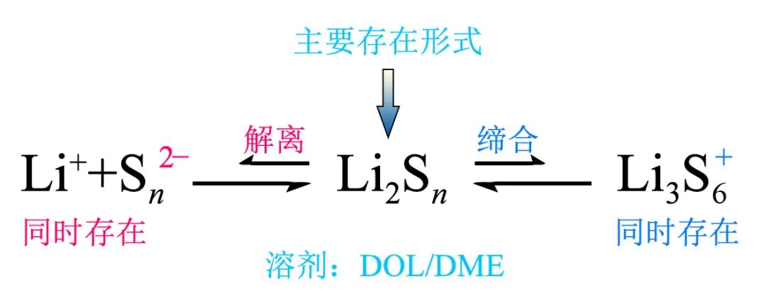 重慶大學(xué)魏子棟教授團(tuán)隊(duì)綜述：鋰硫電池中的硫正極電催化認(rèn)識(shí)