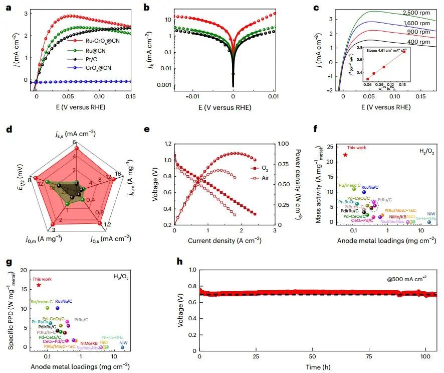 歷時(shí)一年零一個(gè)月！浙大最新Nature Catalysis！