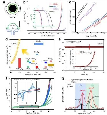 【DFT+實驗】張林娟團隊Nature子刊：雙配體空穴作為LiNiO2的催化活性位點