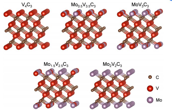 【純計(jì)算】Sci. Rep.：MXenes前體MoxV4?xAlC3 (0≤x≤4) 的理論研究