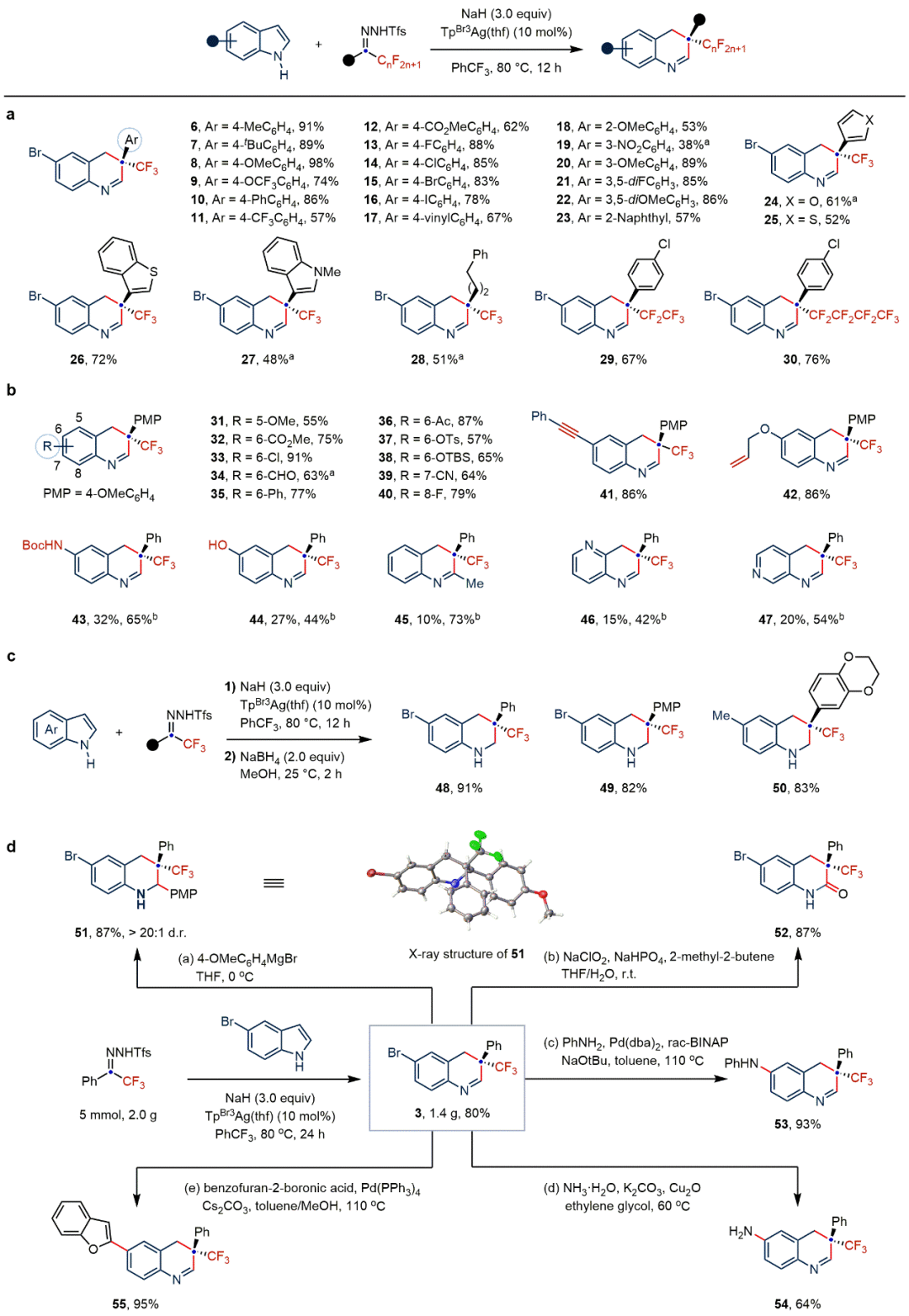 Nat Chem：東北師大畢錫和課題組基于金屬卡賓實(shí)現(xiàn)吲哚多樣性分子編輯