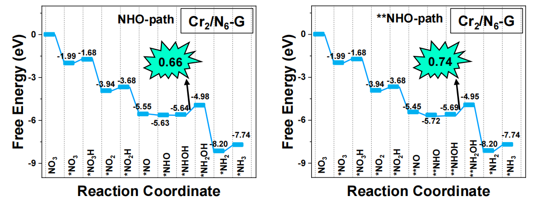 VASP金屬催化計算培訓(xùn)：熱門金屬催化劑、HER、OER/ORR、CO2RR、NO3RR、NRR、d帶中心、自由能、吸附能