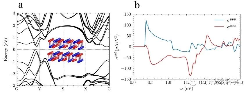 【純計(jì)算】西湖大學(xué)論文：二維單質(zhì)鐵電材料位移電流響應(yīng)