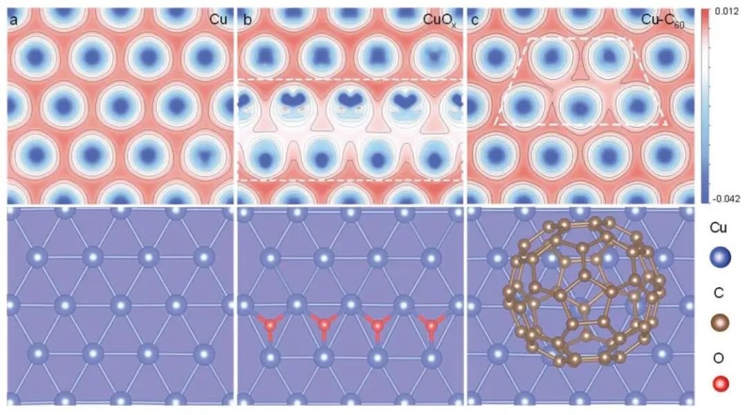 【DFT+實驗】AEM：CuO-C60電催化CO2還原成C2+產(chǎn)物