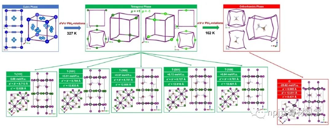 【純計算】我怎么就丟了鐵電性？