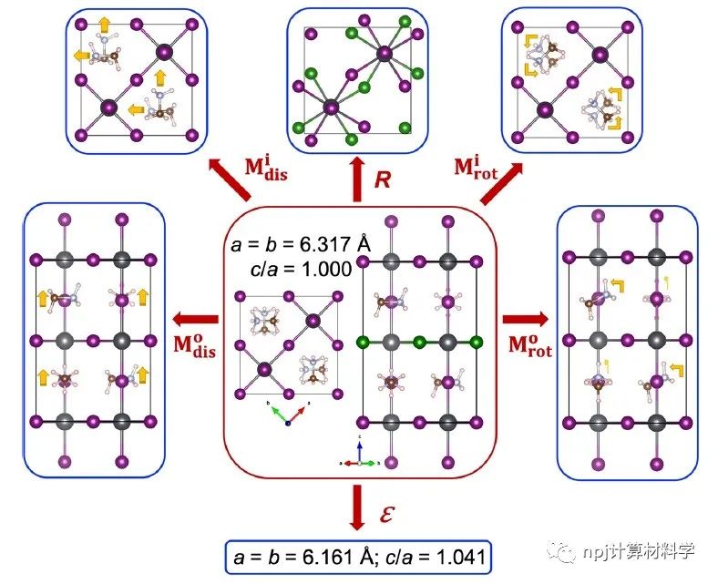 【純計算】我怎么就丟了鐵電性？