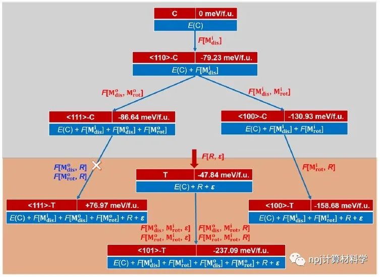 【純計算】我怎么就丟了鐵電性？