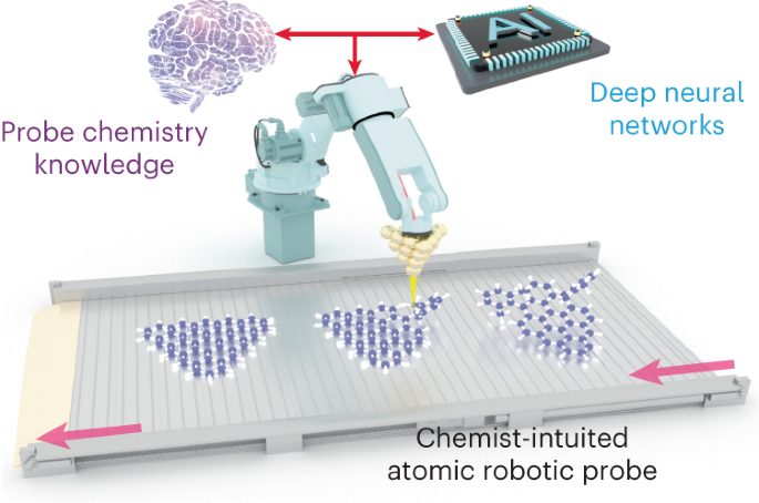 Nature子刊 | 由AI推動的探針化學反應，從自動化到智能化，清華聯(lián)合NUS開發(fā)融合化學家知識的原子機器人探針