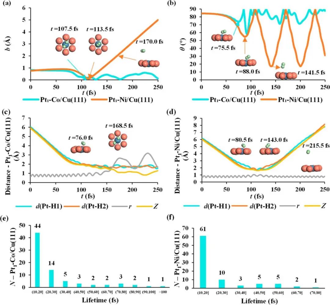 ACS Catalysis：理論計算揭示Cu基近表面合金上的氫活化及氫溢流