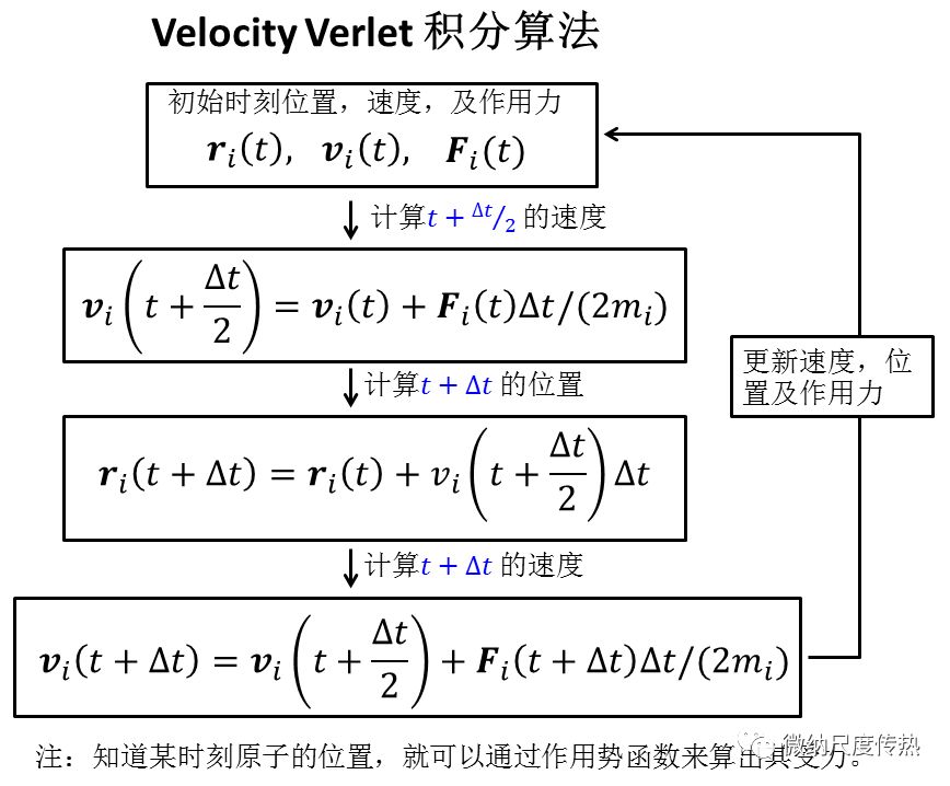 分子動(dòng)力學(xué)模擬與納米尺度傳熱(一)：LAMMPS模擬軟件入門(mén)