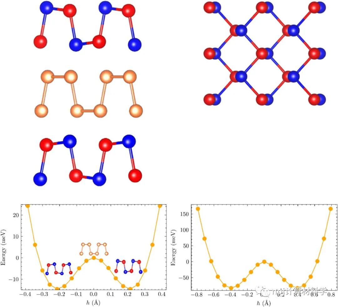 【純計(jì)算】西湖大學(xué)論文：二維單質(zhì)鐵電材料位移電流響應(yīng)