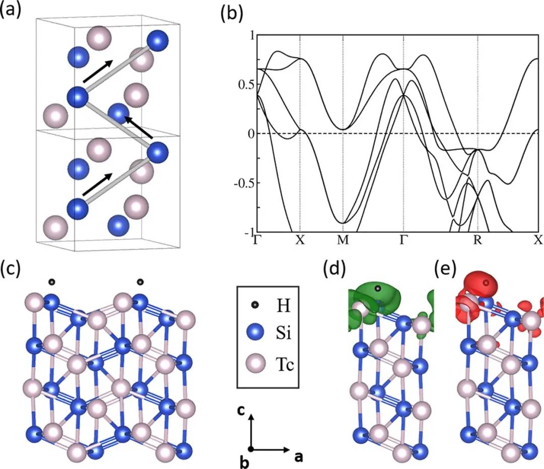 ACS Catalysis：激活手性晶體的拓撲非平庸表面態(tài)實現(xiàn)高效析氫