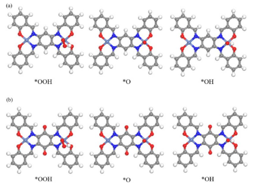 【純計算】Surf. Interfaces: 用于氧還原和析氧的高效雙功能過渡金屬基MOF電催化劑的篩選