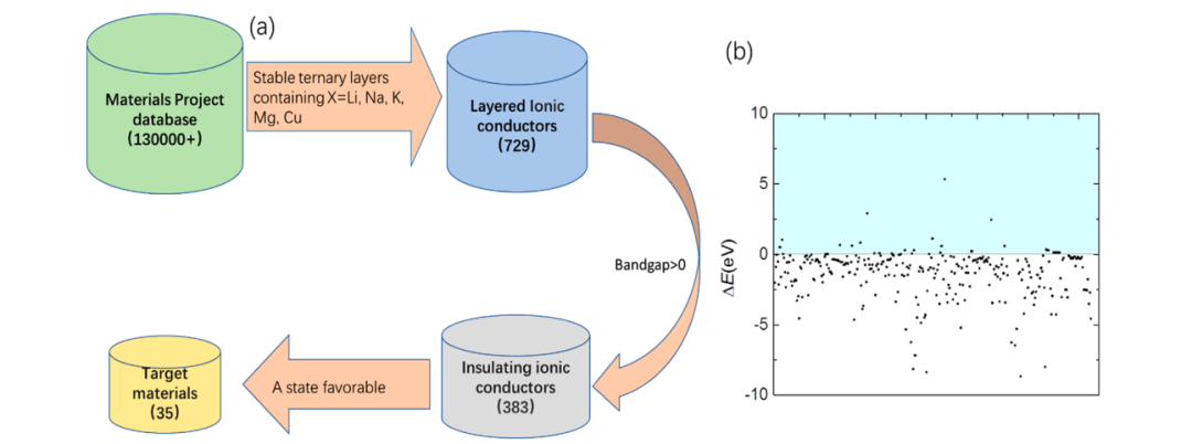 【高通量+DFT】J. Phys. Chem. Lett.?| 離子導(dǎo)體中的量子極化鐵電