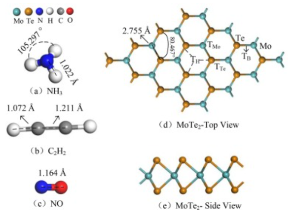 【純計算】ASS: 金屬氧化物修飾MoTe2單層上有毒氣體吸附和檢測
