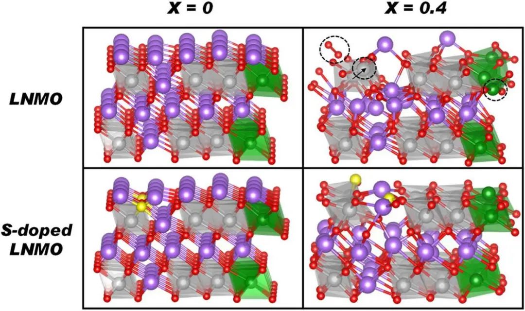 【純計算】npj Comput. Mater.：通過硫取代緩解Li1.2Ni0.6Mn0.2O2陰極材料中晶格氧演化