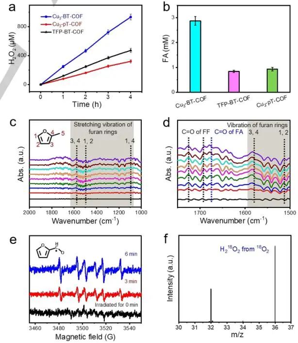 【DFT+實(shí)驗(yàn)】華南師大/南師大Angew：近100%轉(zhuǎn)化率和選擇性！Cu3-BT-COF助力H2O2光合作用和FFA光氧化