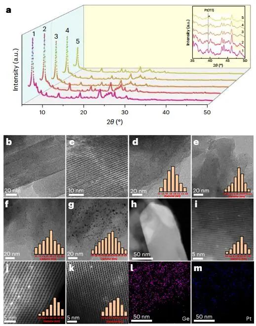 【DFT+實驗】四校聯(lián)合！最新Nature Catalysis：Pt@Ge-UTL高效催化丙烷脫氫！