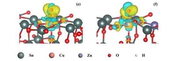 【純計(jì)算】Appl. Surf. Sci.：SnO2(110)表面CuO5-Zn1活性位點(diǎn)的超高析氧勢及其成因