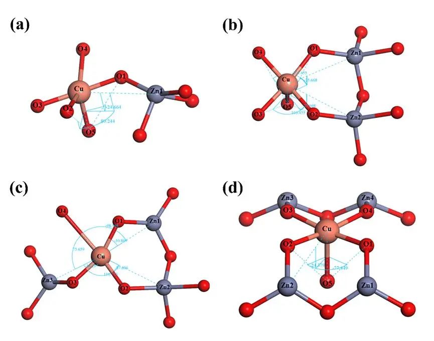 【純計(jì)算】Appl. Surf. Sci.：SnO2(110)表面CuO5-Zn1活性位點(diǎn)的超高析氧勢及其成因