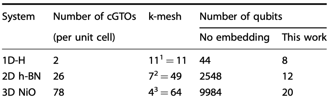 字節(jié)推出首個(gè)復(fù)雜材料的大規(guī)模量子模擬算法，成果入選 npj Computational Materials