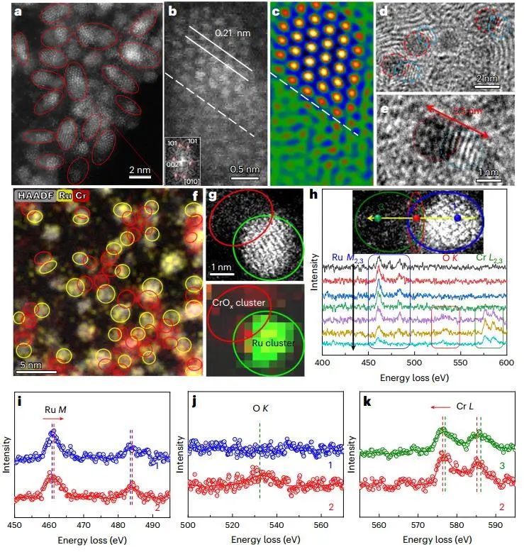 歷時(shí)一年零一個(gè)月！浙大最新Nature Catalysis！