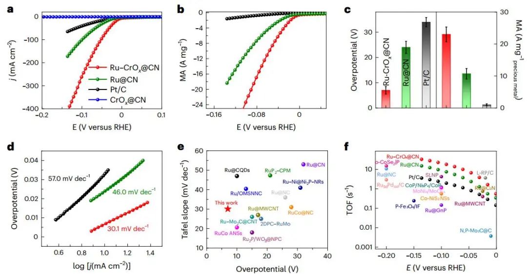 歷時(shí)一年零一個(gè)月！浙大最新Nature Catalysis！