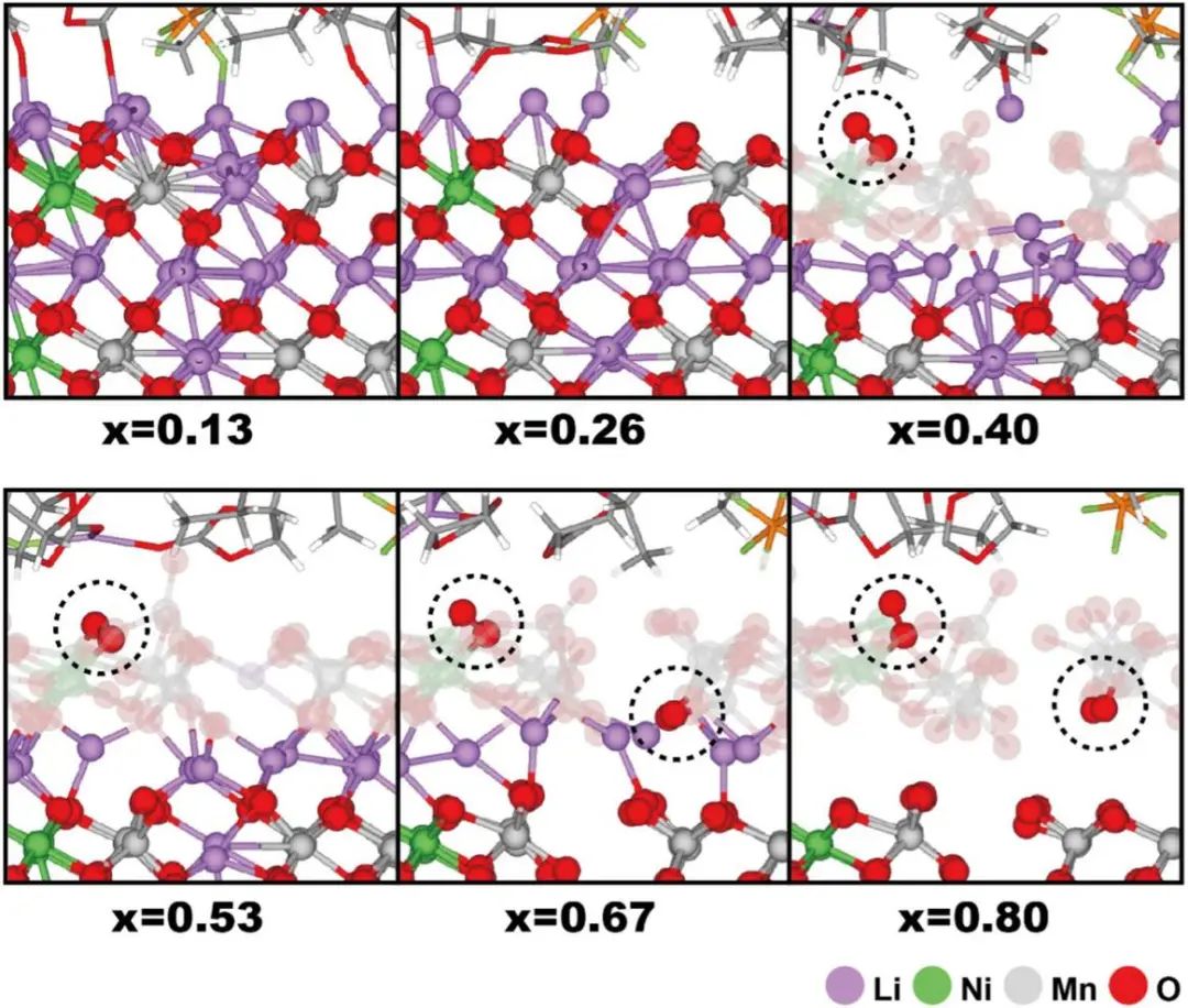 【純計算】npj Comput. Mater.：通過硫取代緩解Li1.2Ni0.6Mn0.2O2陰極材料中晶格氧演化