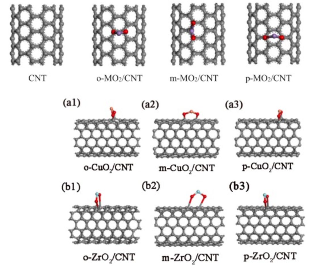 【純計(jì)算】Diam. Relat. Mater.：沙林在金屬氧化物摻雜碳納米管上的可控吸附/解吸