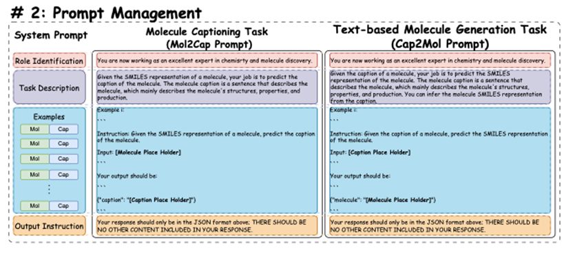 MolReGPT: 利用大型語言模型探索分子發(fā)現(xiàn)——分子與文本描述間相互翻譯