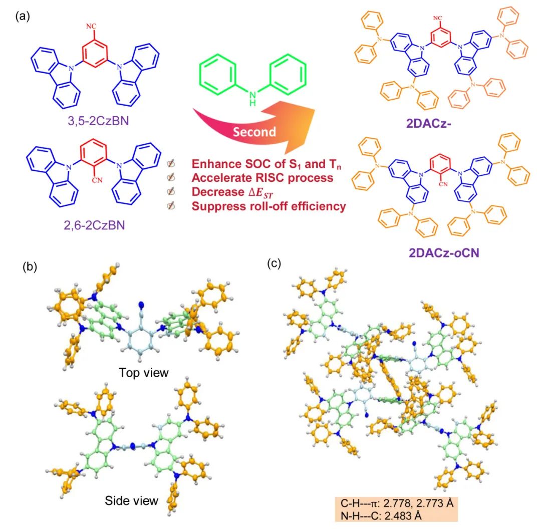 ACS Materials Lett. | 太原理工大學(xué)許慧俠：高反向系間竄越速率的熱激活延遲熒光材料