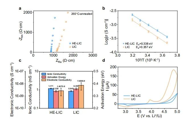 高能物理所/同濟/華科強強聯(lián)合，最新Nature子刊！固態(tài)電解質高電壓穩(wěn)定性新進展